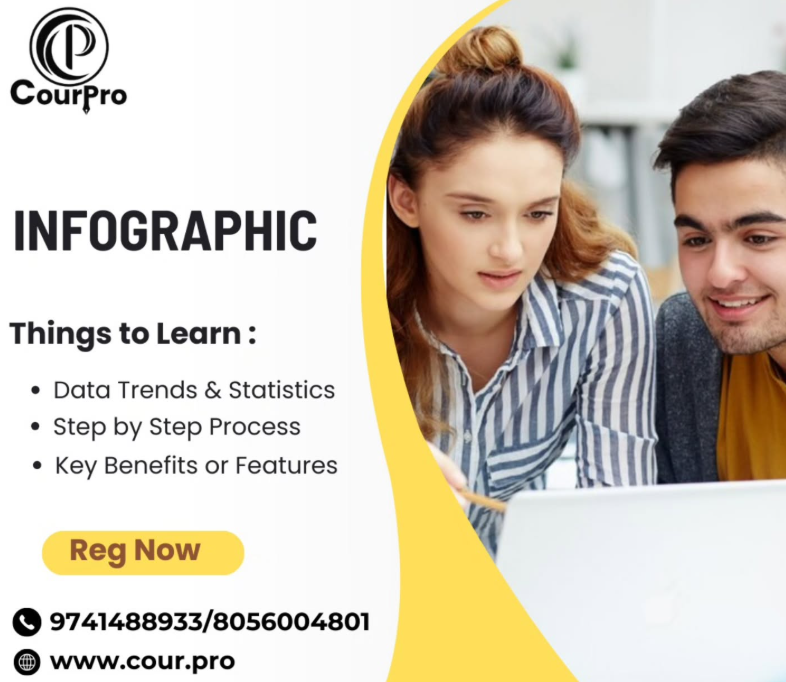 Learn to Create Impactful Infographics That Communicate Clearly